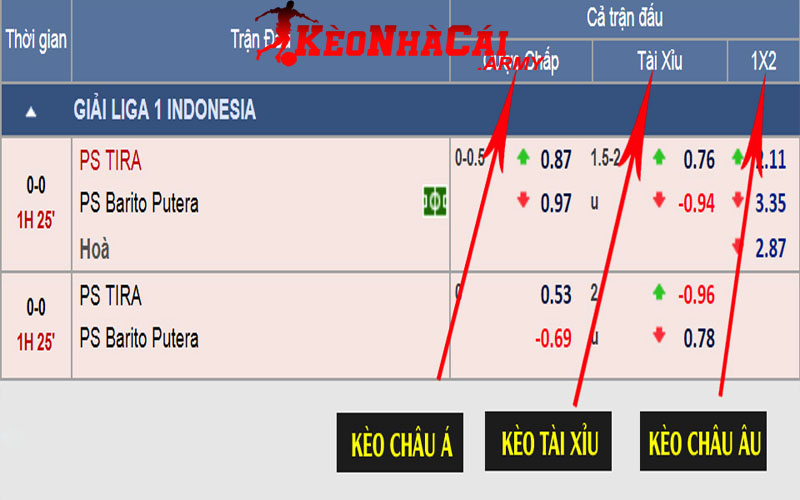 Tỷ lệ kèo bóng đá là gì
